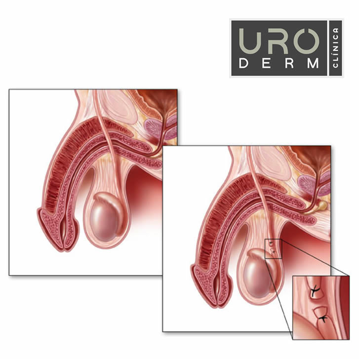 Clínica Uroderm, Urologia e Dermatologia em Montes Claros, MG