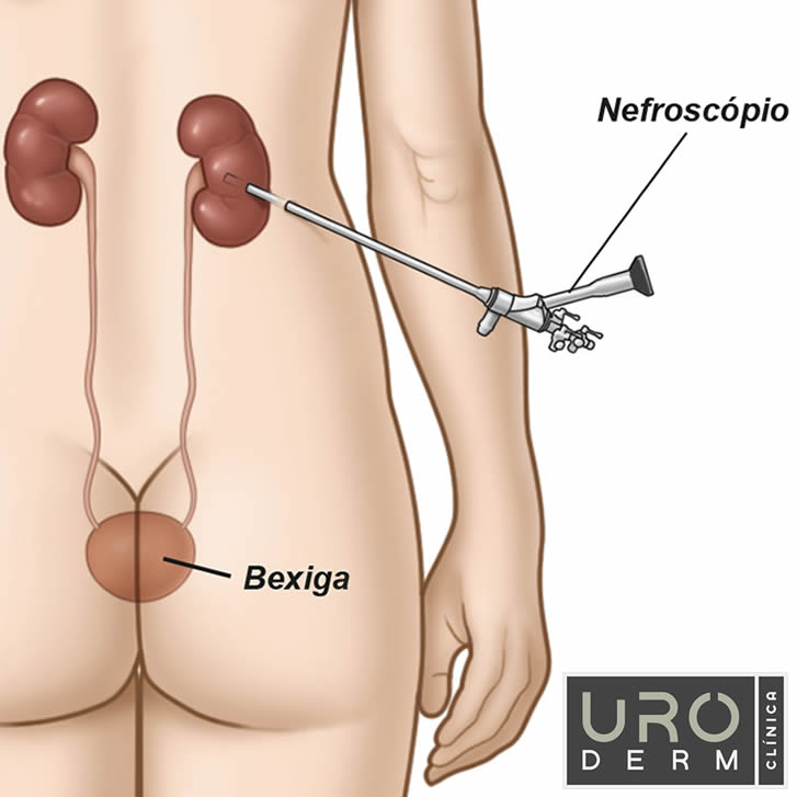 Clínica Uroderm, Urologia e Dermatologia em Montes Claros, MG